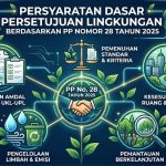 Persyaratan Dasar Persetujuan Lingkungan Berdasarkan PP Nomor 28 Tahun 2025