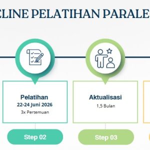 Pelatihan Paralegal Bersertifikat Resmi