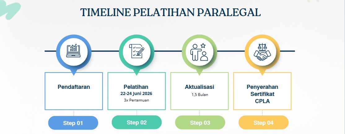 Grafik Jadwal Timeline Pelatihan Paralegal