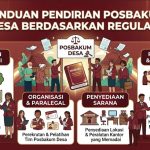 Panduan Pendirian Posbakum Desa berdasarkan Regulasi